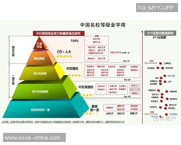 天津大学与哈尔滨工业大学的学术竞争与合作探讨 天津大学与哈尔滨工业大学的学术竞争与合作探讨