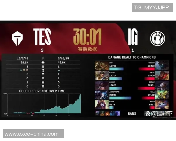 IG在冠军杯中的比赛经验分析与表现评估