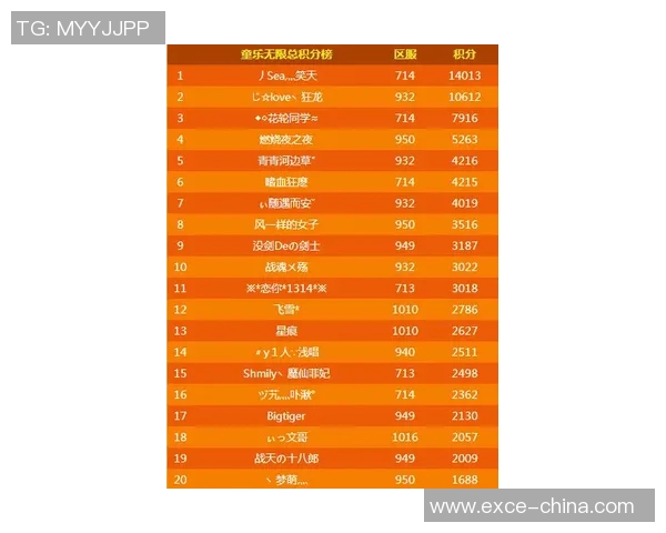 广州攀岩队在极限运动嘉年华中以63分稳居积分榜首位