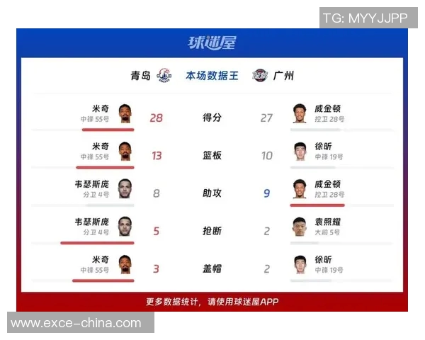 青岛足球与CBA赛事交集话题探讨